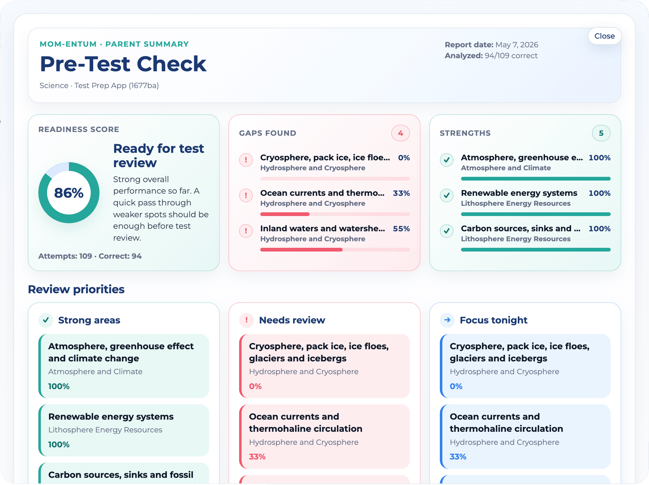 MOM-entum learning insights dashboard preview